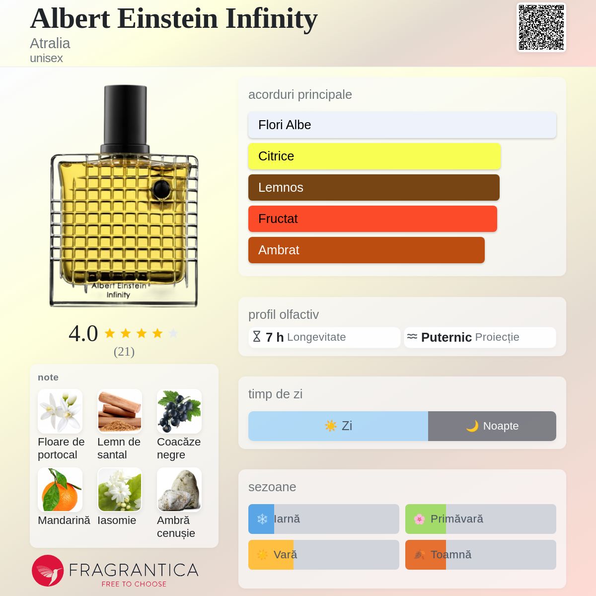 Albert Einstein Infinity Atralia parfum - un nou parfum unisex 2024