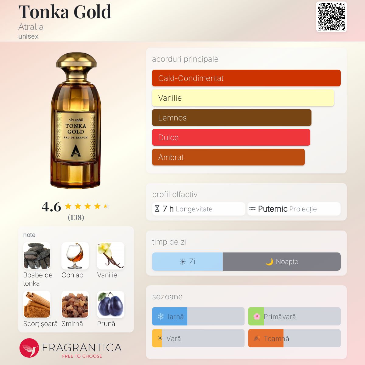 Tonka Gold Atralia parfum - un nou parfum unisex 2024
