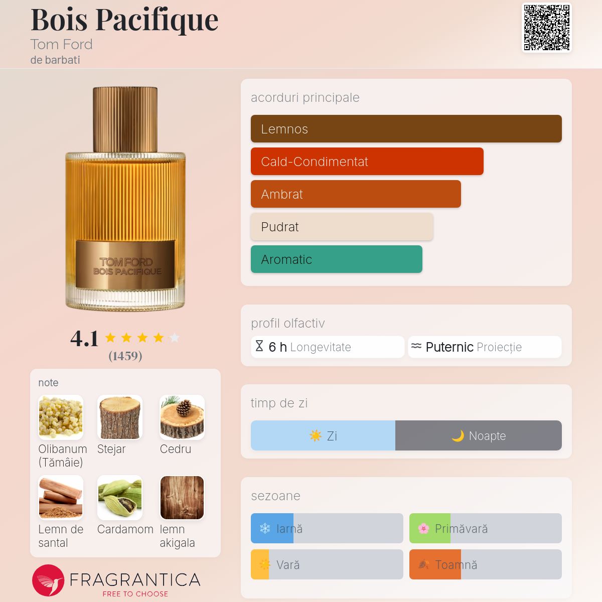 Bois Pacifique Tom Ford colonie - un nou parfum de barbati 2024