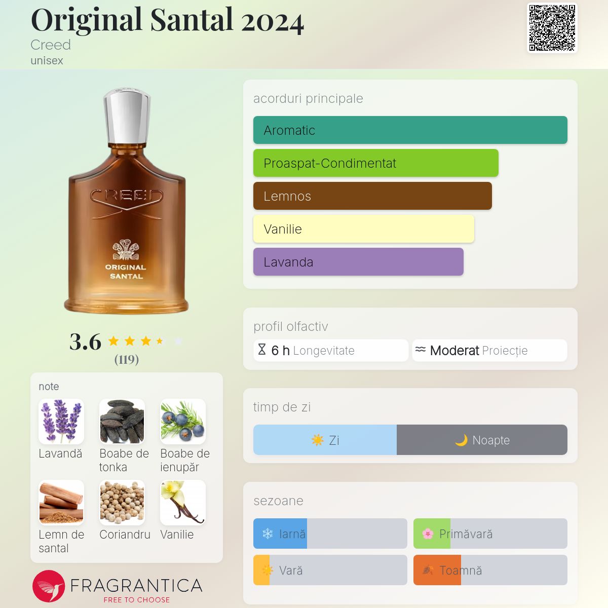 CREED SANTAL & VETIVER セット Original Santal 2024 Creed parfum - un nou parfum unisex 2024