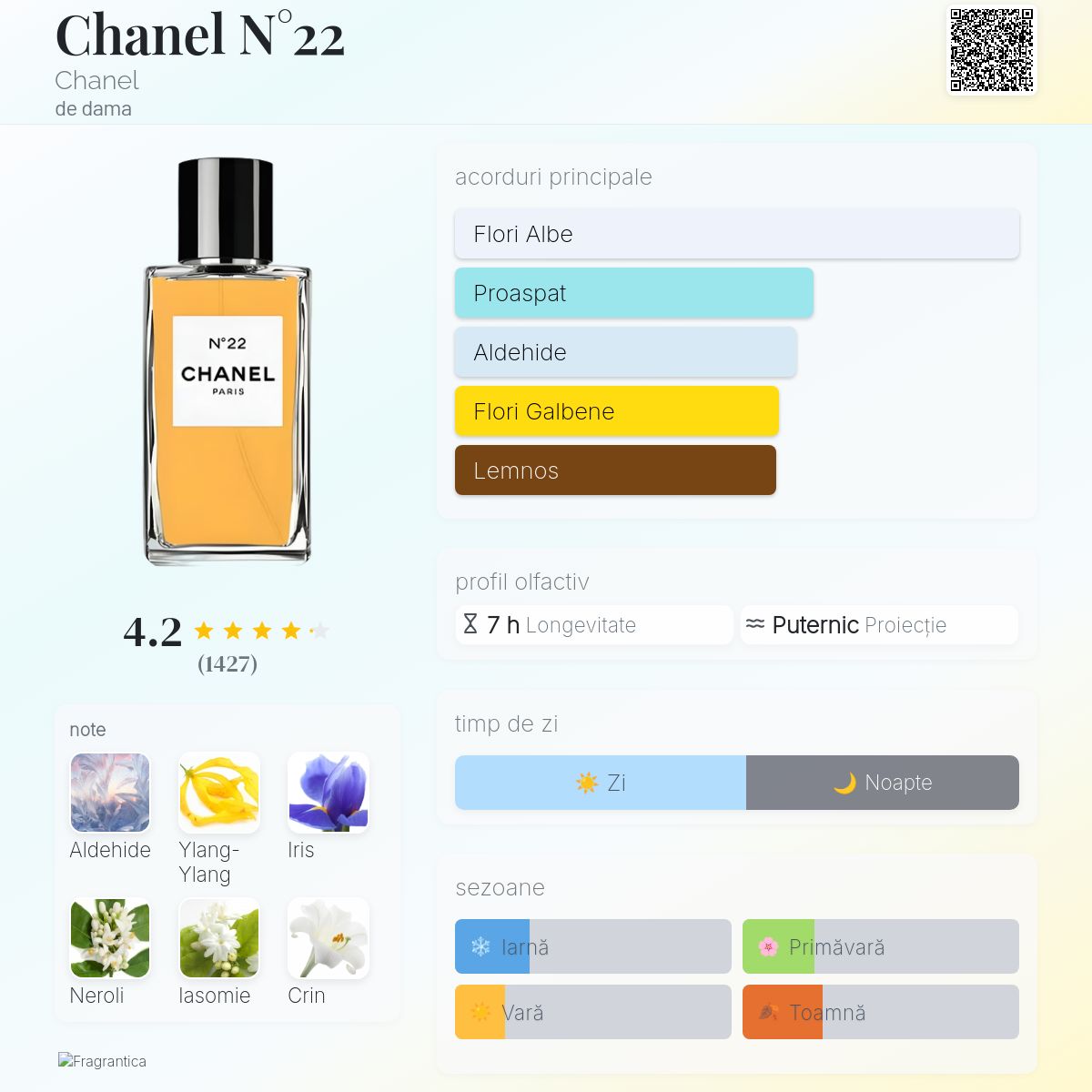 Chanel N°22 Chanel parfum - un parfum de dama 1922