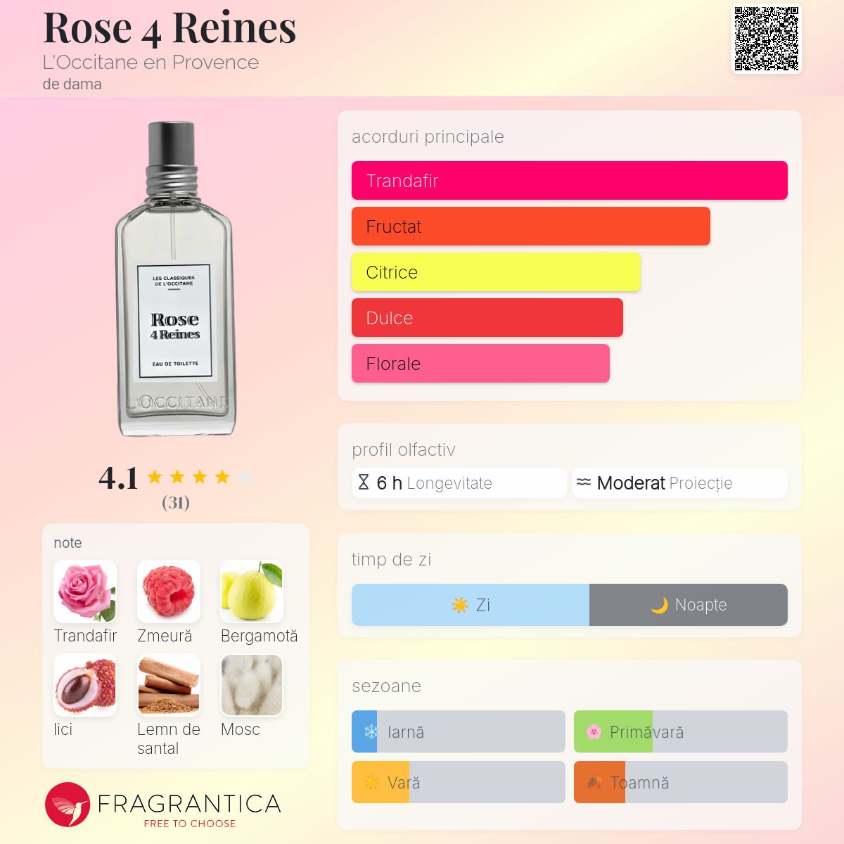 Rose 4 Reines L'Occitane en Provence parfum - un nou parfum de