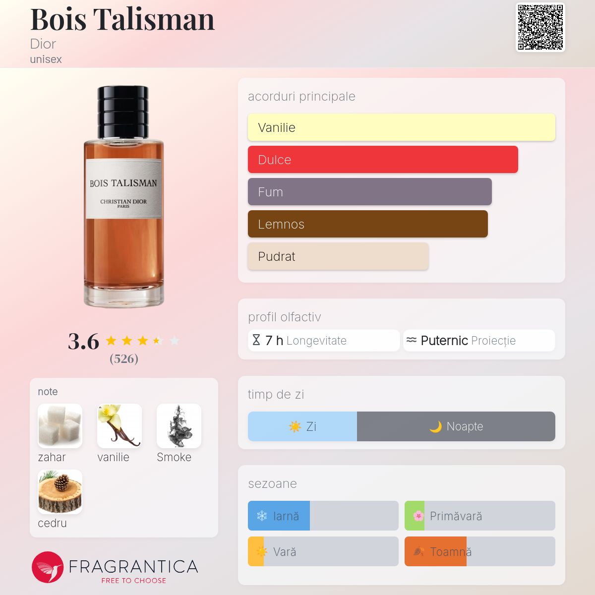 Bois Talisman Dior parfum - un nou parfum unisex 2025