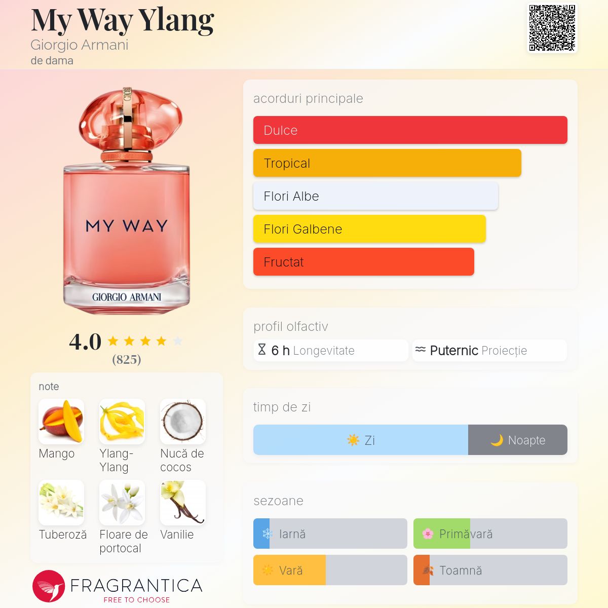 My Way Ylang Giorgio Armani parfum - un nou parfum de dama 2024