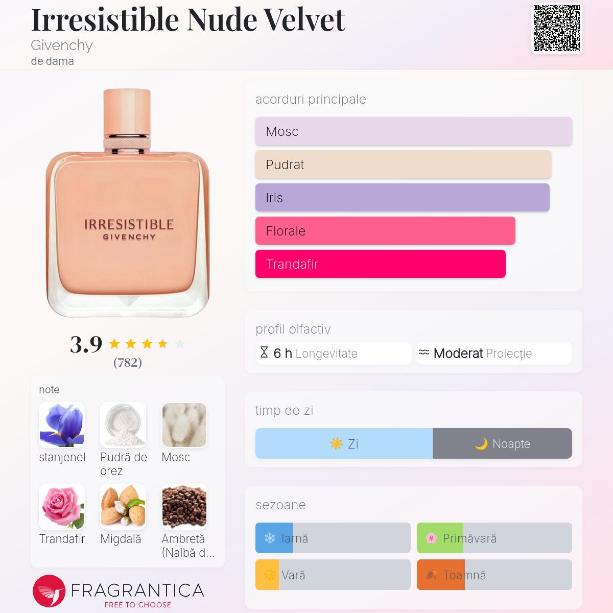 Irresistible Nude Velvet Givenchy parfum - un nou parfum de dama 2024