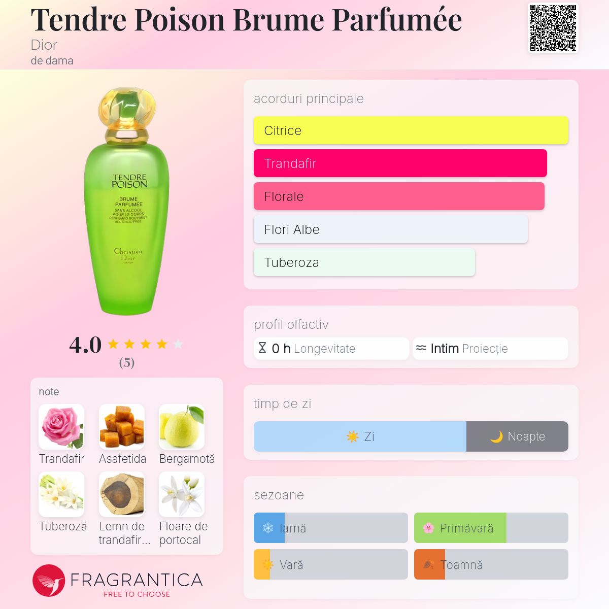 Tendre Poison Brume Parfumée Dior parfum - un parfum de dama