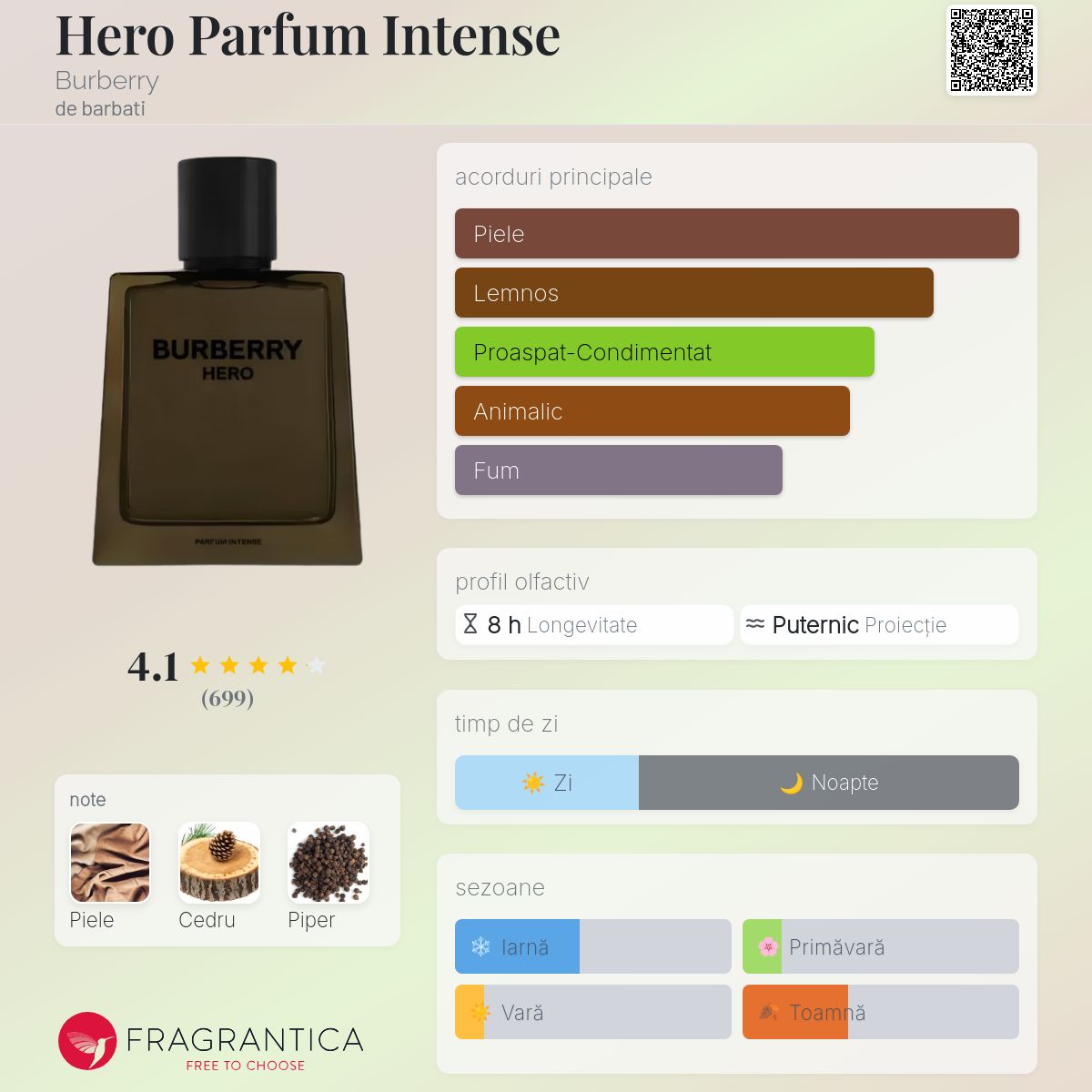 Hero Parfum Intense Burberry colonie - un nou parfum de barbati 2025