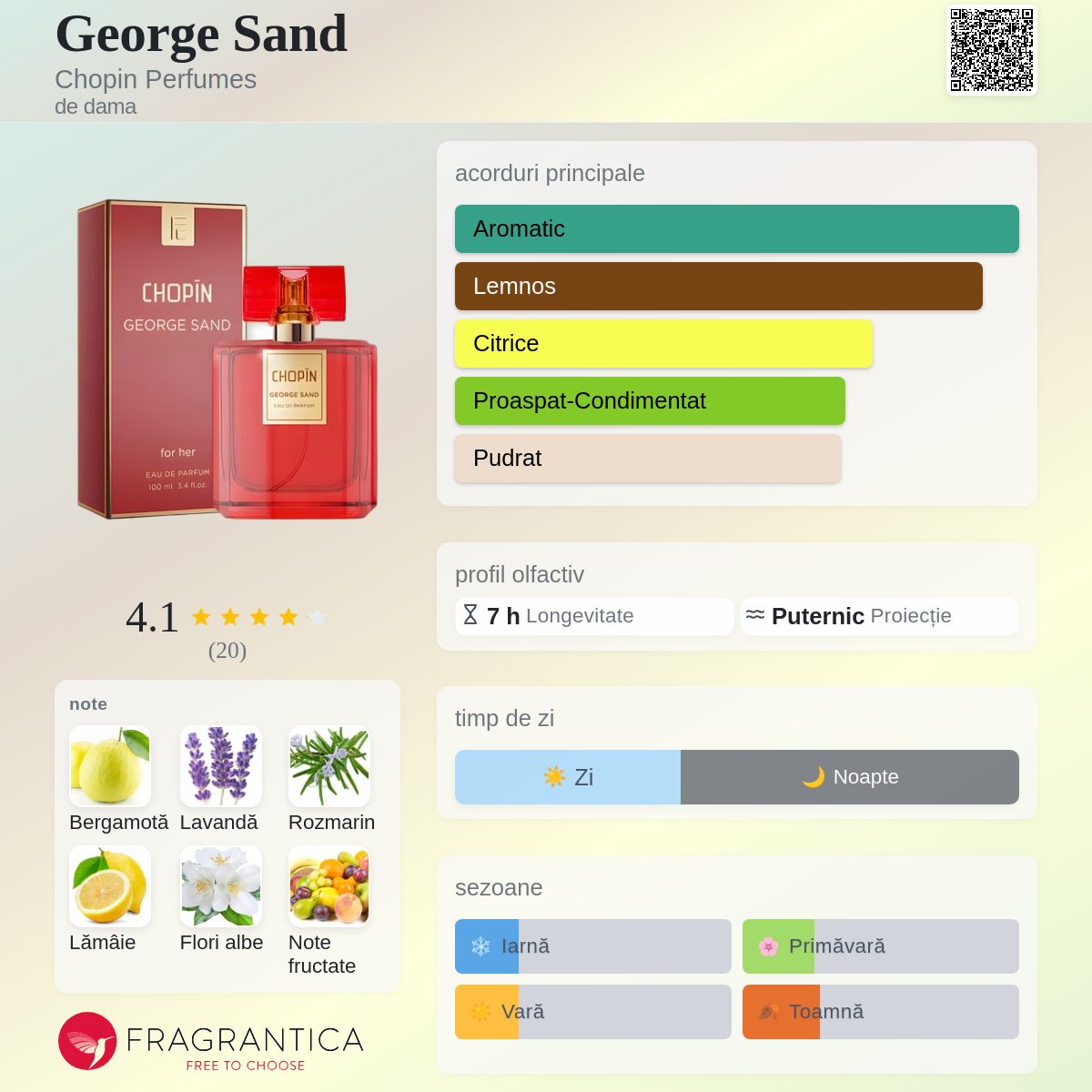 George Sand Chopin Perfumes parfum - un parfum de dama