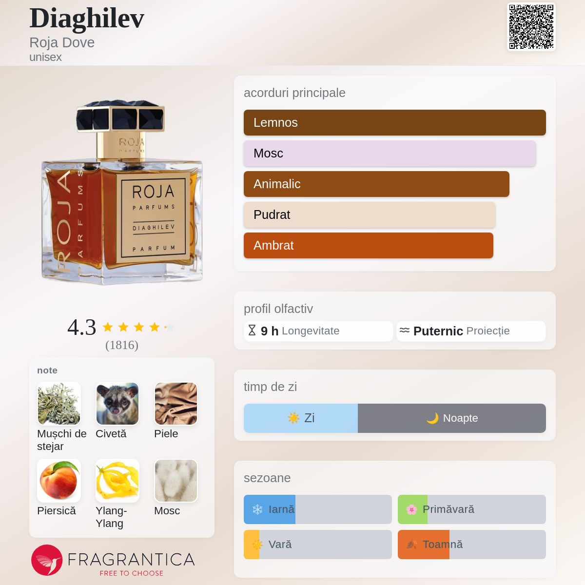 Diaghilev Roja Dove parfum - un parfum unisex