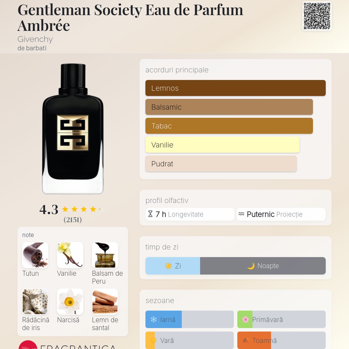 Gentleman Society Eau de Parfum Ambrée Givenchy colonie - un nou
