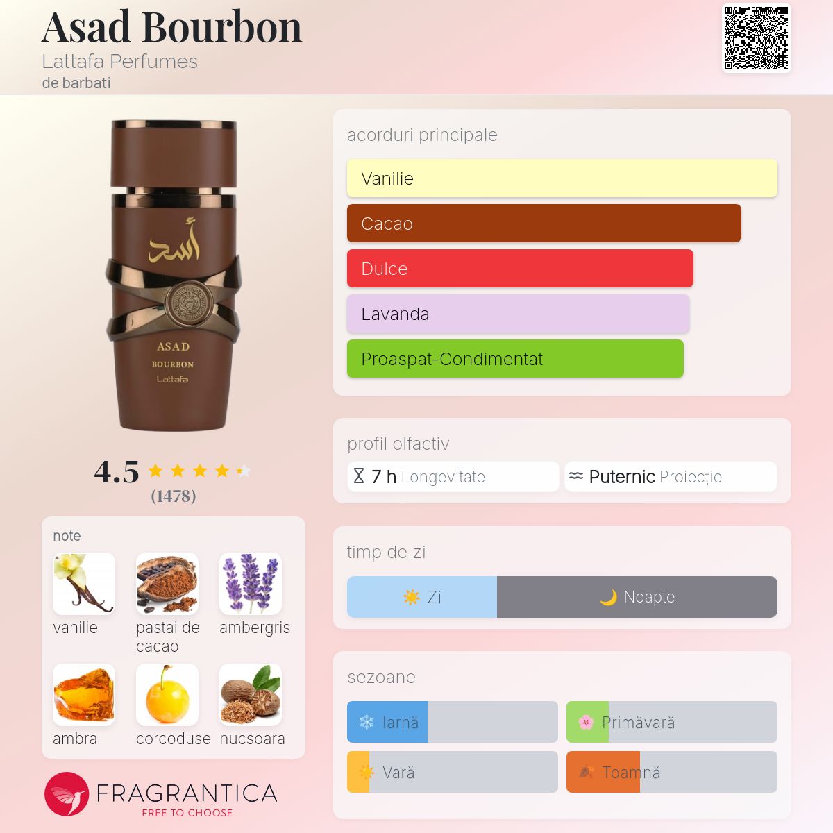 Asad Bourbon Lattafa Perfumes colonie - un nou parfum de