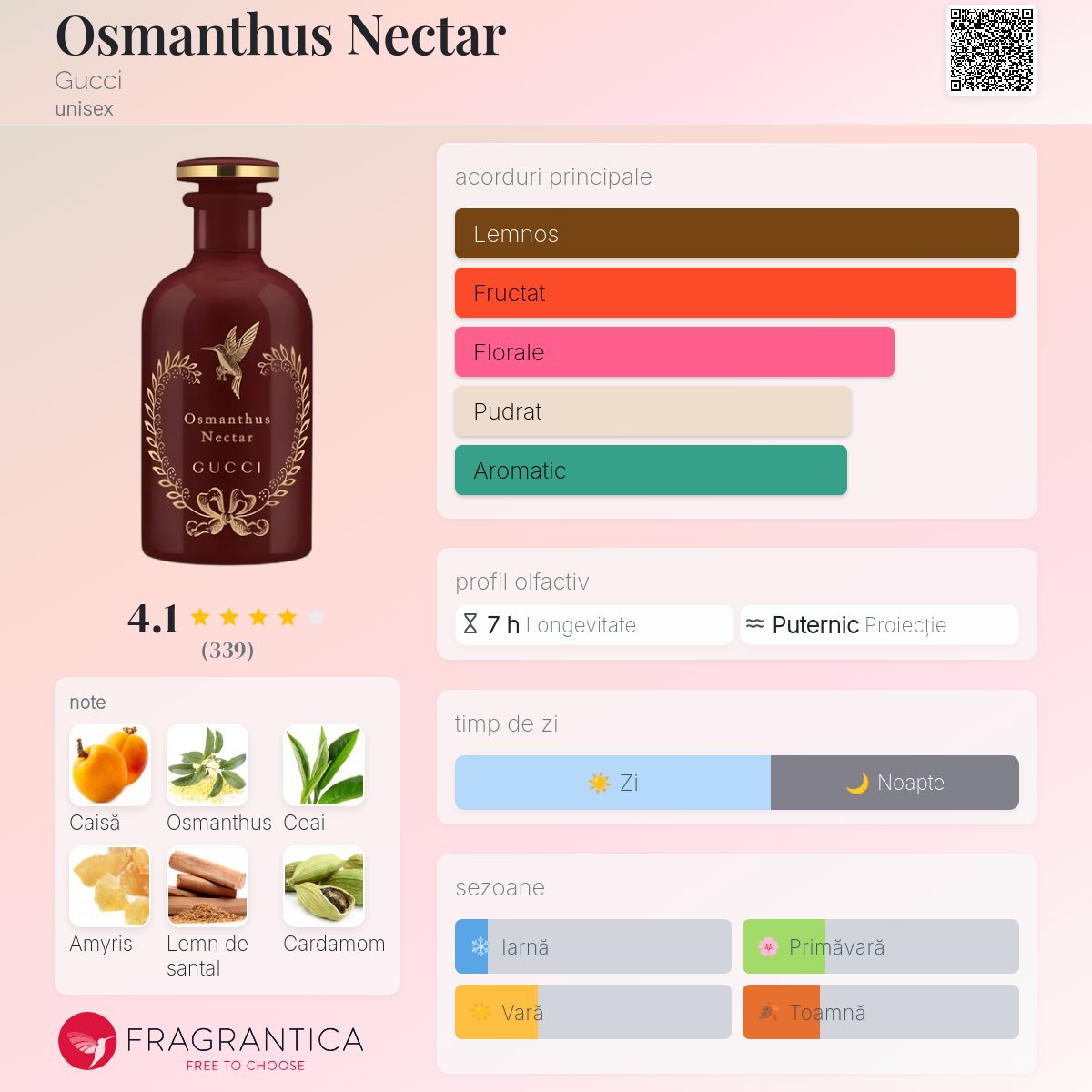 Osmanthus Nectar Gucci parfum - un nou parfum unisex 2025