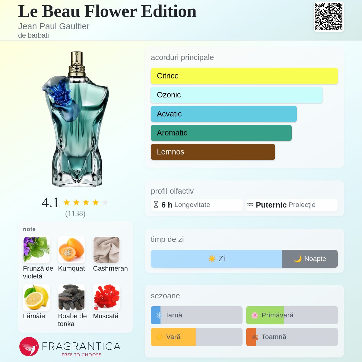 Le Beau Flower Edition Jean Paul Gaultier colonie - un nou parfum