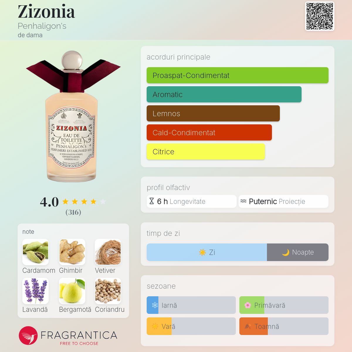 Zizonia Penhaligon's parfum - un parfum de dama 2010
