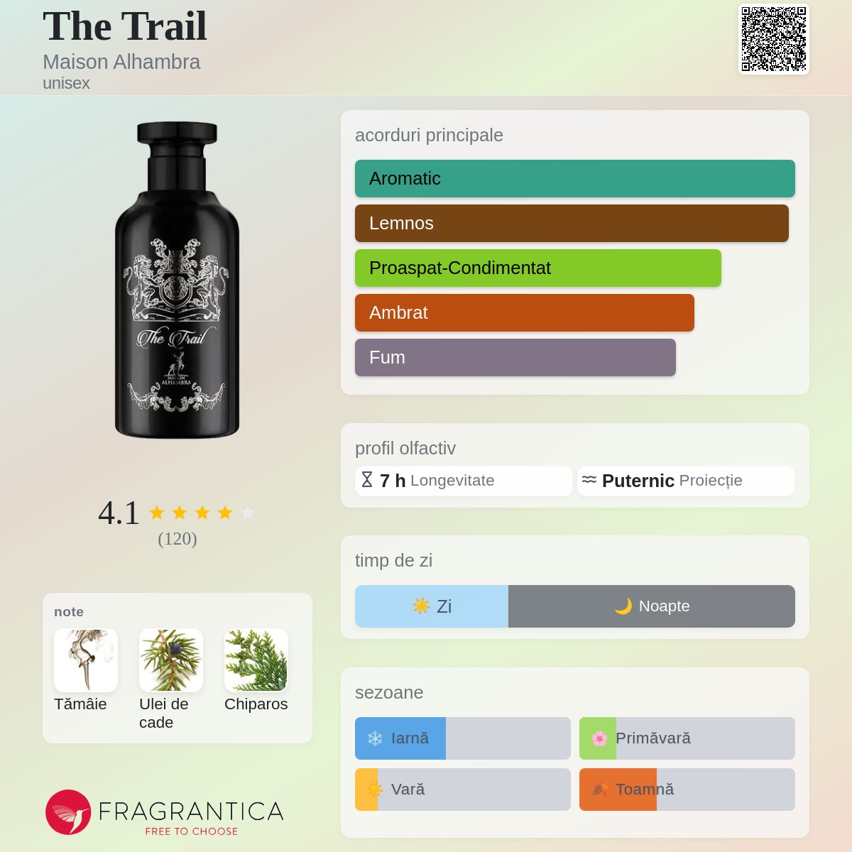 The Trail Maison Alhambra parfum - un parfum unisex 2022