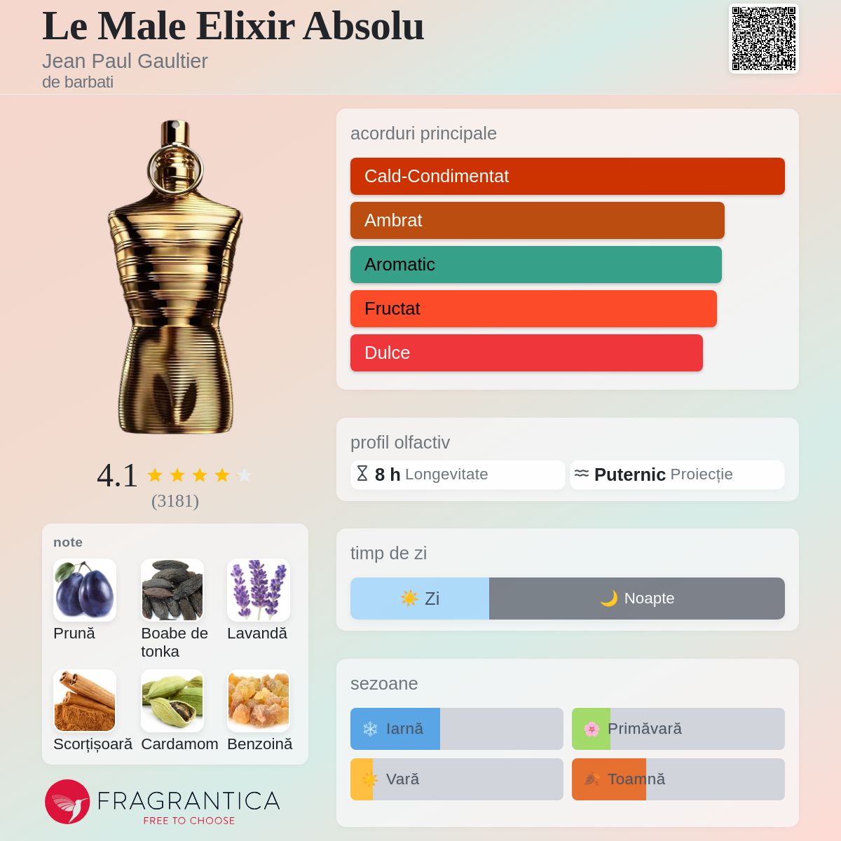 Le Male Elixir Absolu Jean Paul Gaultier colonie - un nou parfum