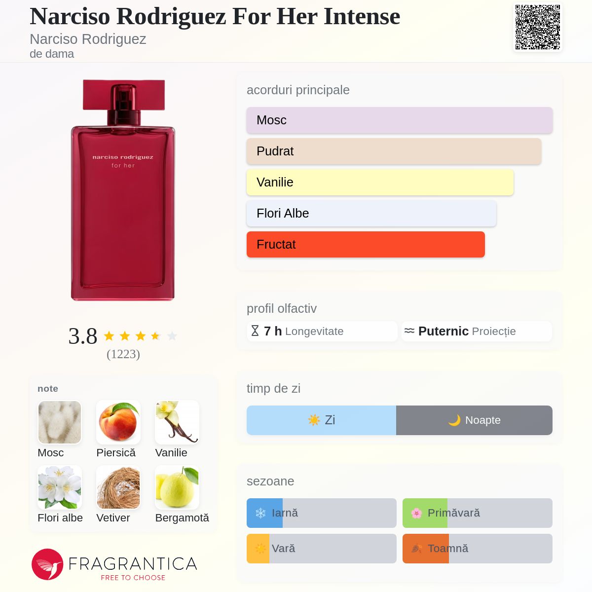 Narciso Rodriguez For Her Intense Narciso Rodriguez parfum - un