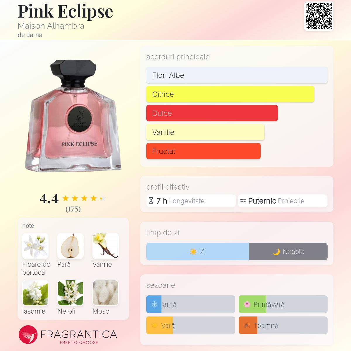 Pink Eclipse Maison Alhambra parfum - un nou parfum de dama 2024