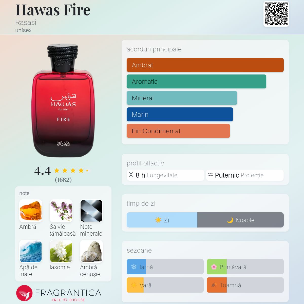 Hawas Fire Rasasi parfum - un nou parfum unisex 2025