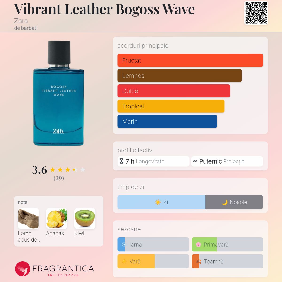 Vibrant Leather Bogoss Wave Zara colonie - un nou parfum de
