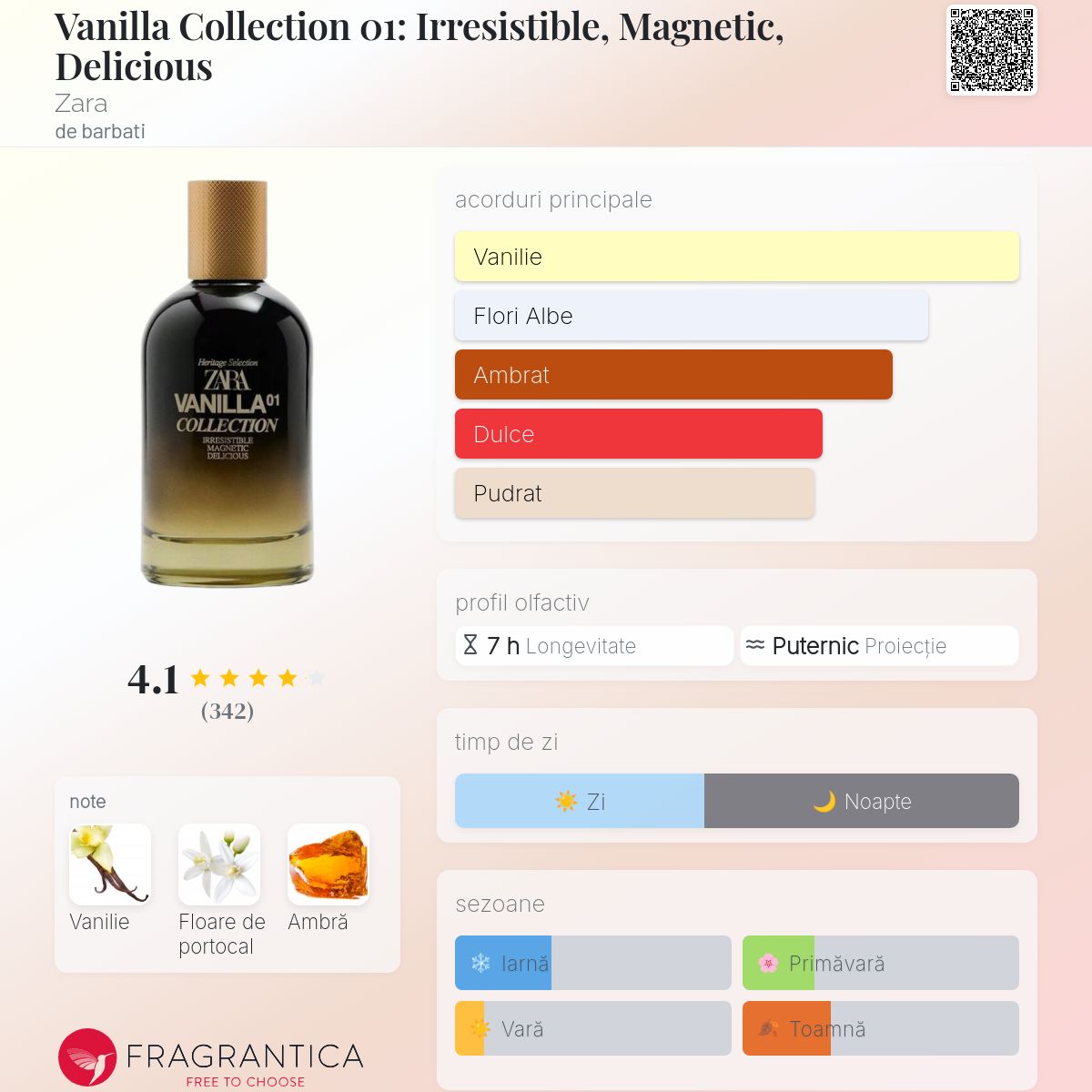Vanilla Collection 01: Irresistible, Magnetic, Delicious Zara