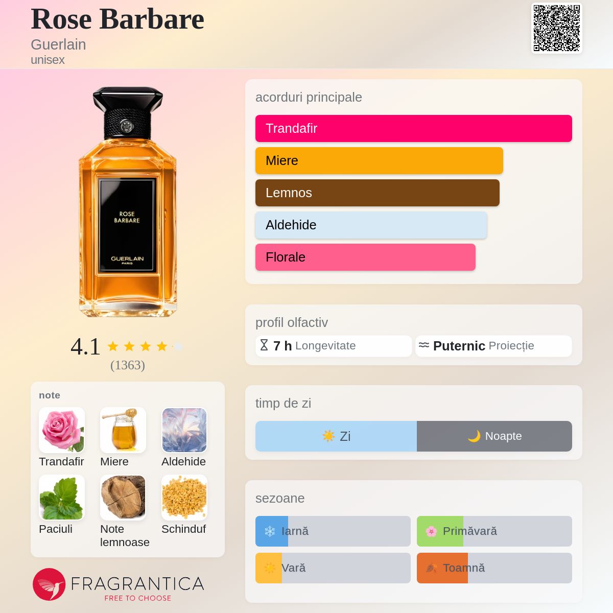 Rose Barbare Guerlain parfum - un parfum unisex 2005