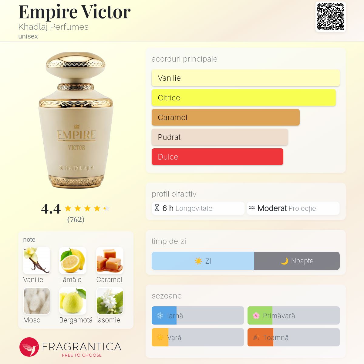 Empire Victor Khadlaj Perfumes parfum - un nou parfum unisex 2024