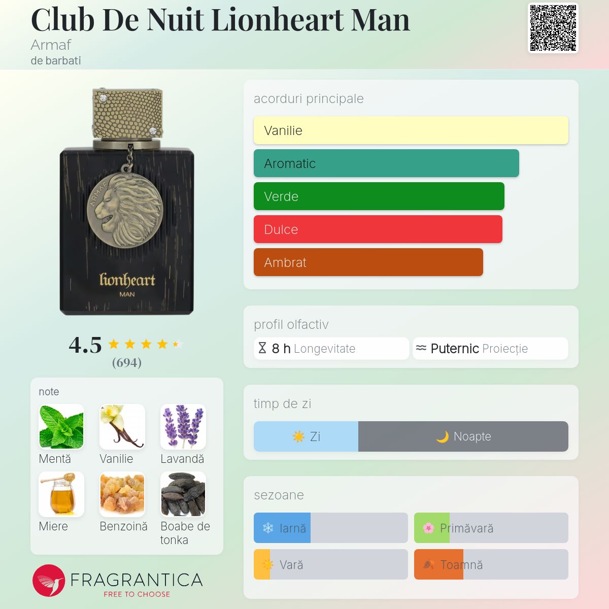 Club De Nuit Lionheart Man Armaf colonie - un nou parfum de