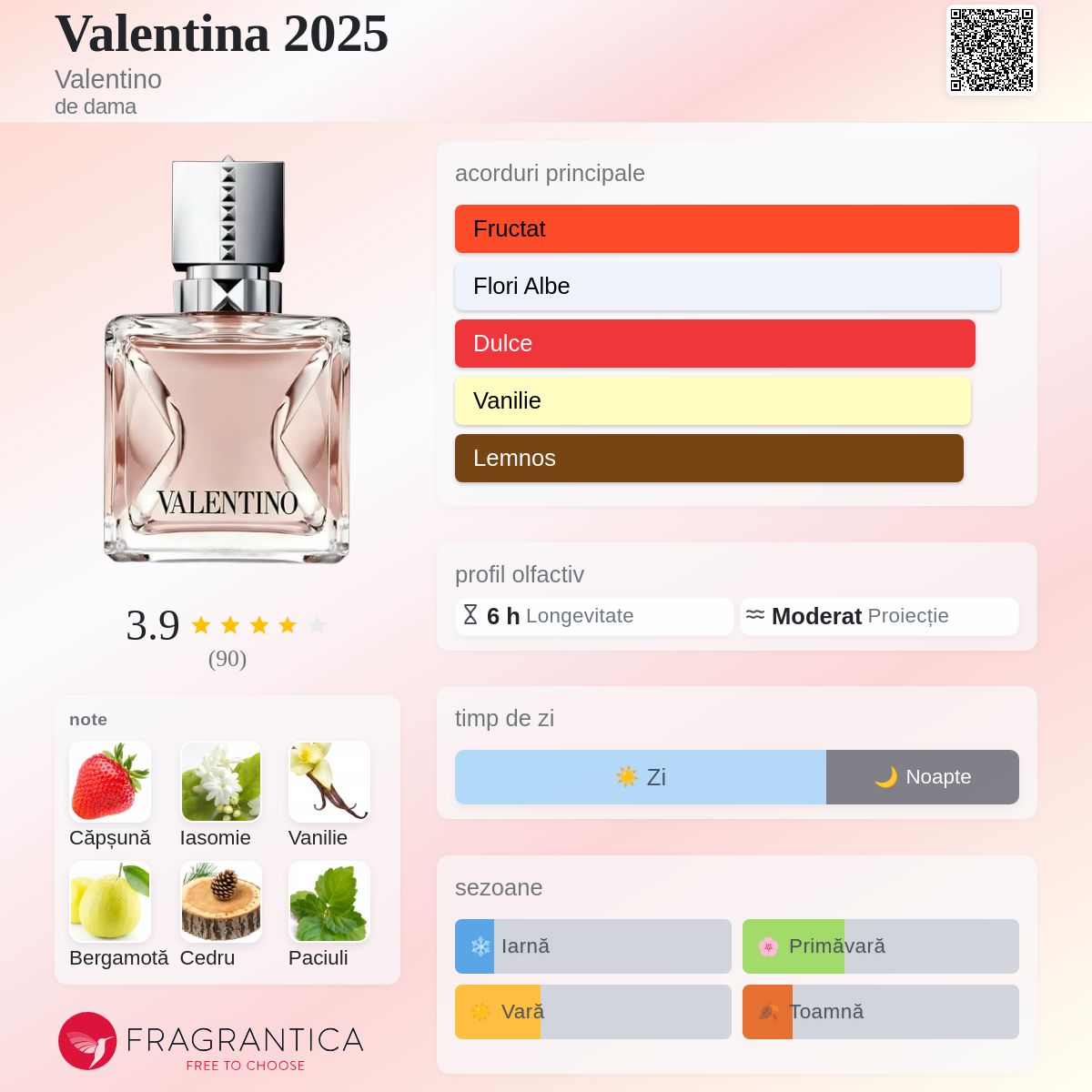Valentina 2025 Valentino parfum - un nou parfum de dama 2025