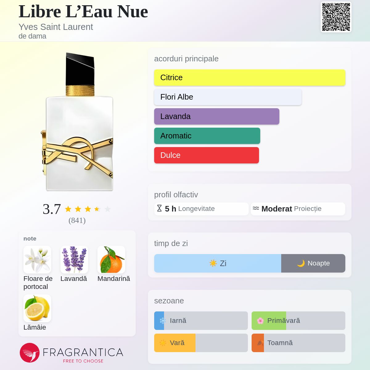 Libre L'Eau Nue Yves Saint Laurent parfum - un nou parfum de dama 2025