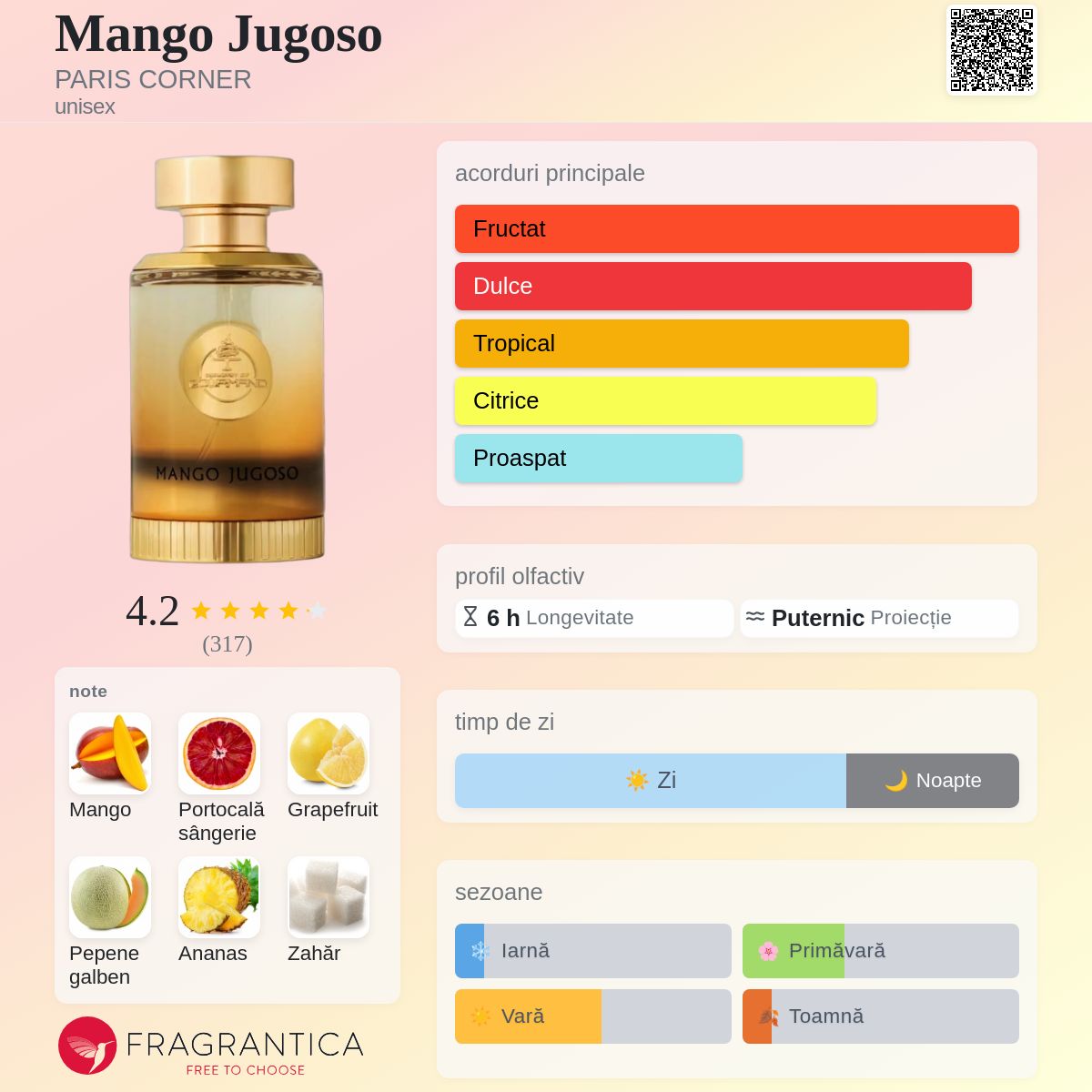 パリスコーナー ミニストリー オブ グルマン マンゴ ジュゴソEDP100ml