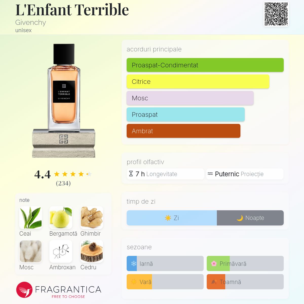 L'Enfant Terrible Givenchy parfum - un nou parfum unisex 2025