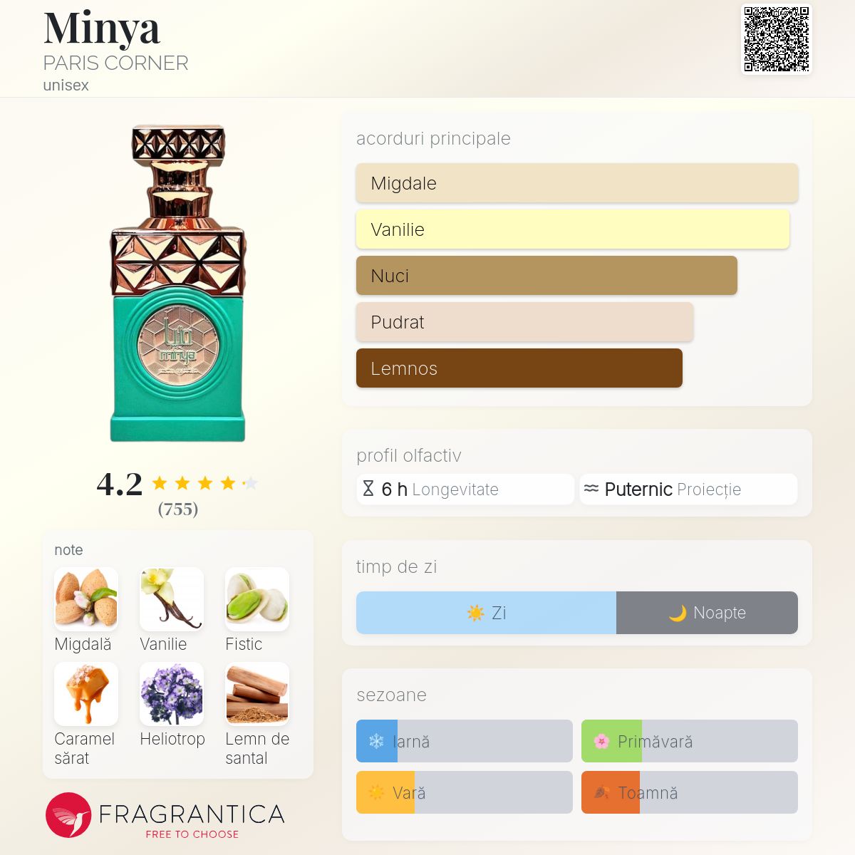 Minya PARIS CORNER parfum - un parfum unisex 2024