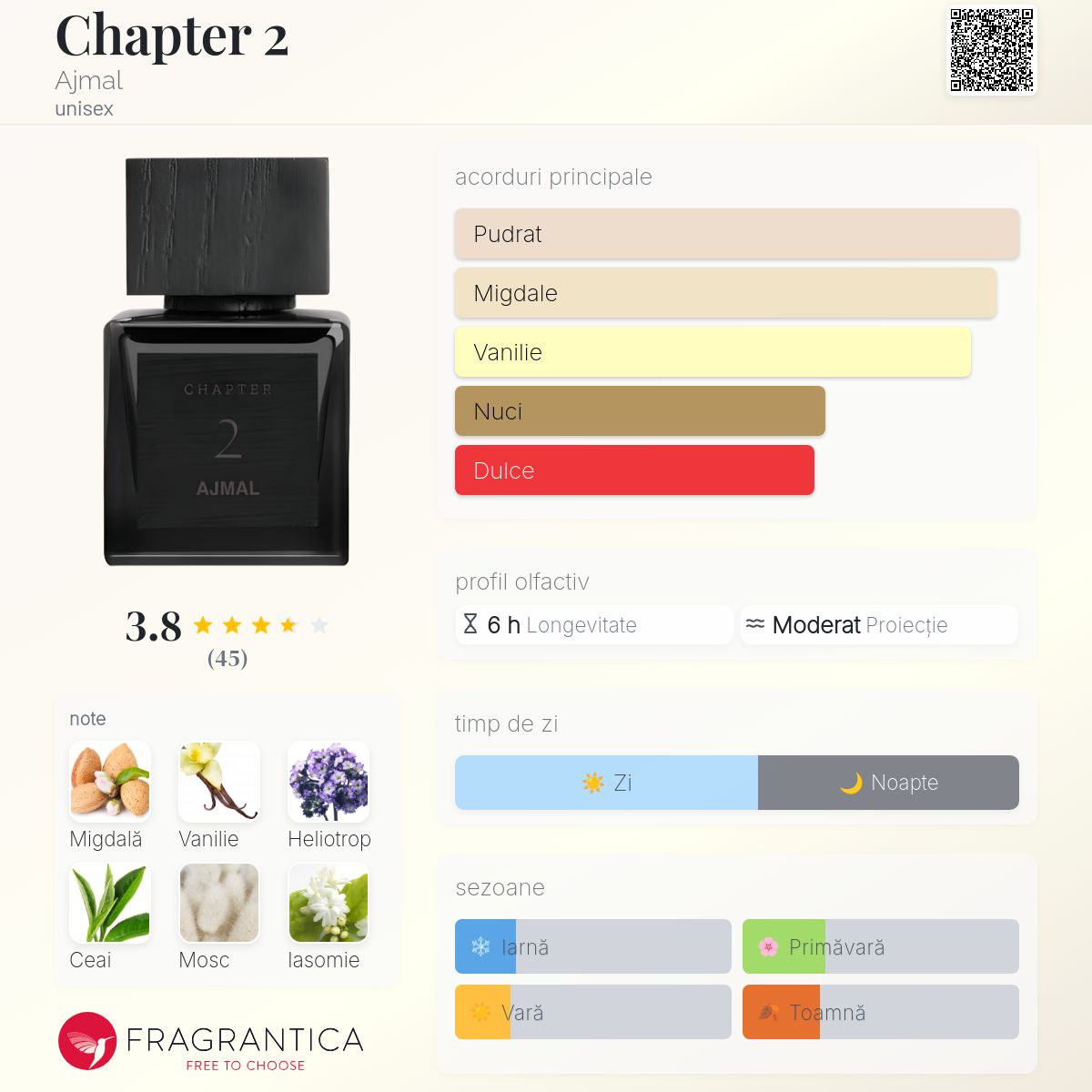 Chapter 2 Ajmal parfum - un nou parfum unisex 2025