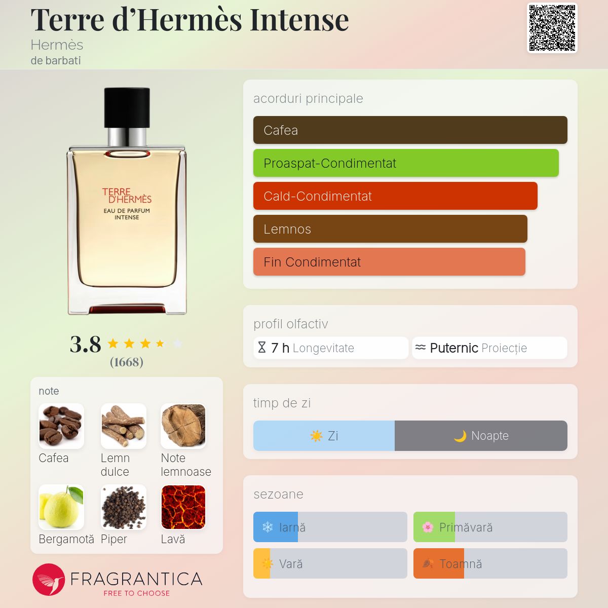 Terre d'Hermès Intense Hermès colonie - un nou parfum de barbati 2025