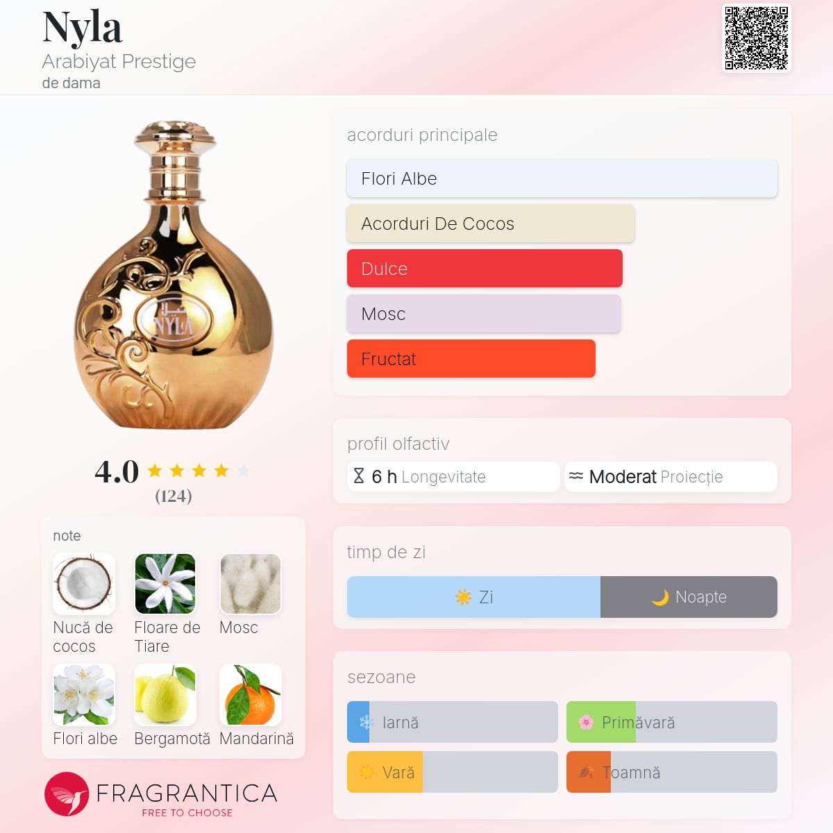 Nyla Arabiyat Prestige parfum - un nou parfum de dama 2024