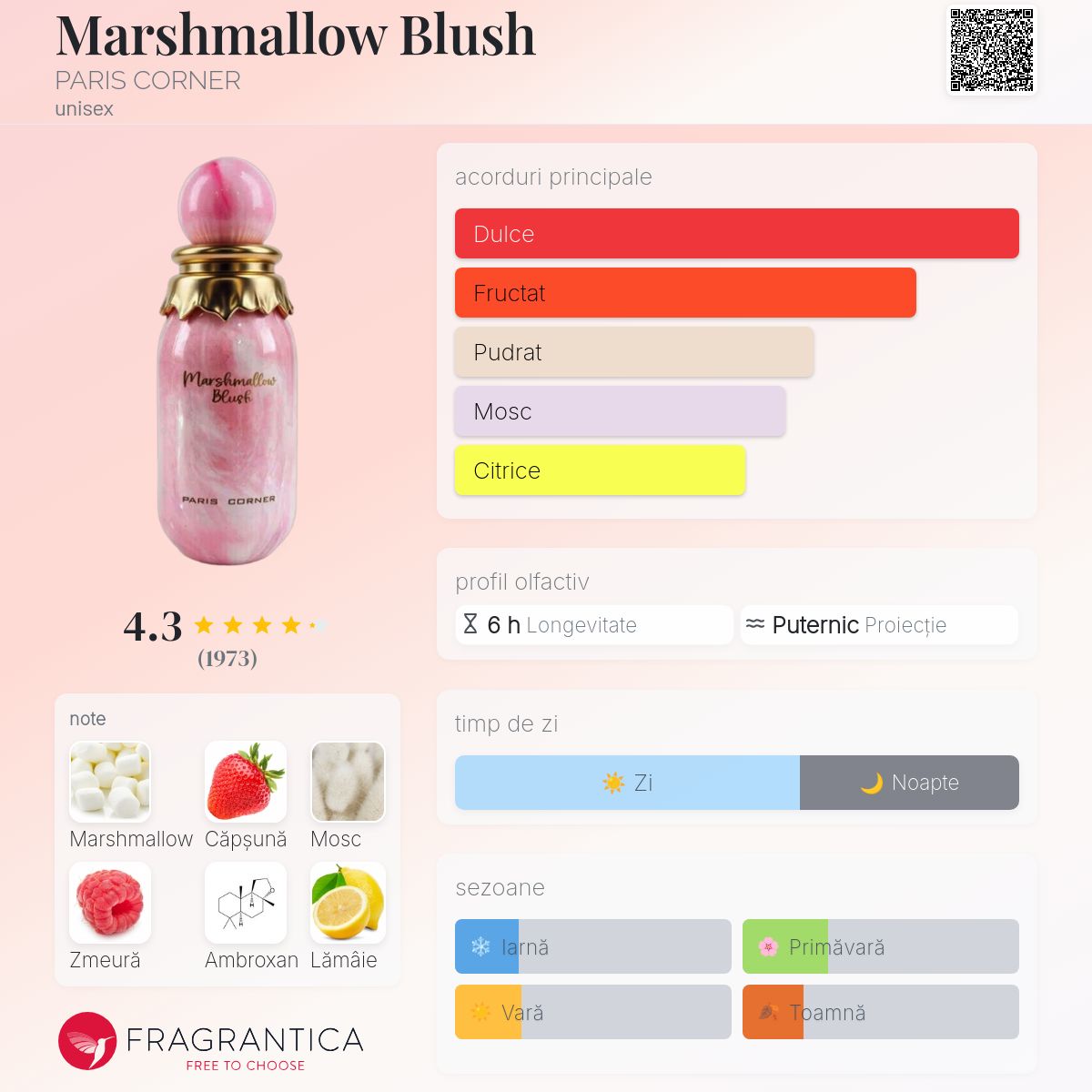 Marshmallow Blush PARIS CORNER parfum - un nou parfum unisex 2025
