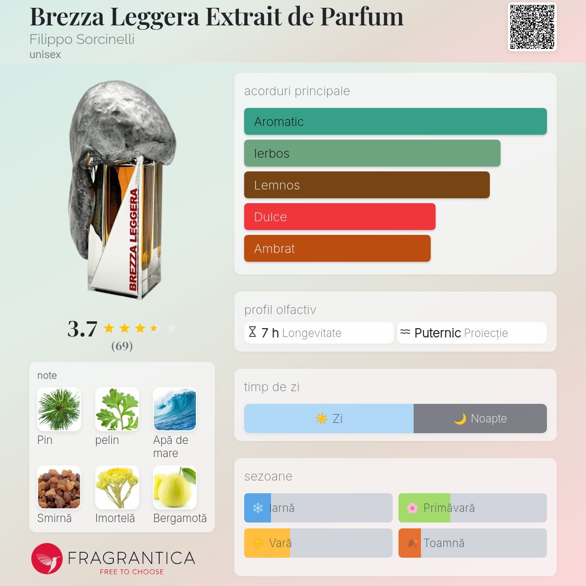 Brezza Leggera Extrait de Parfum Filippo Sorcinelli parfum - un