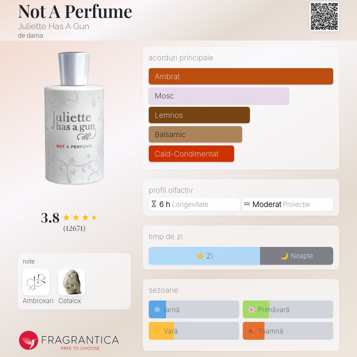 Not A Perfume Juliette Has A Gun parfum - un parfum de dama 2010