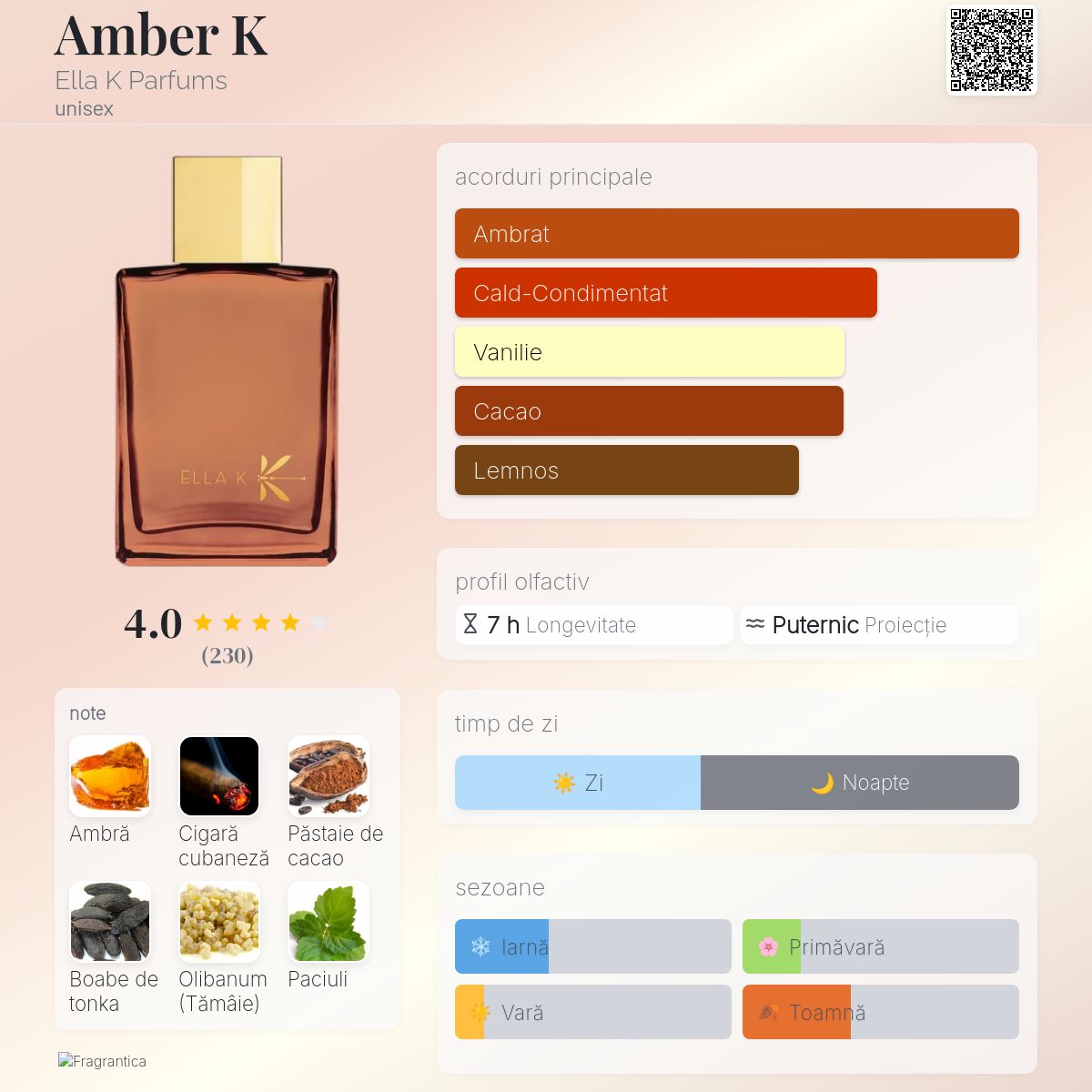 Amber K Ella K Parfums parfum - un nou parfum unisex 2025