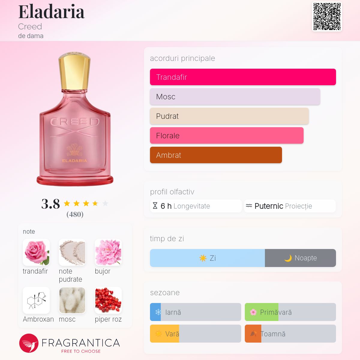 Eladaria Creed parfum - un nou parfum de dama 2025