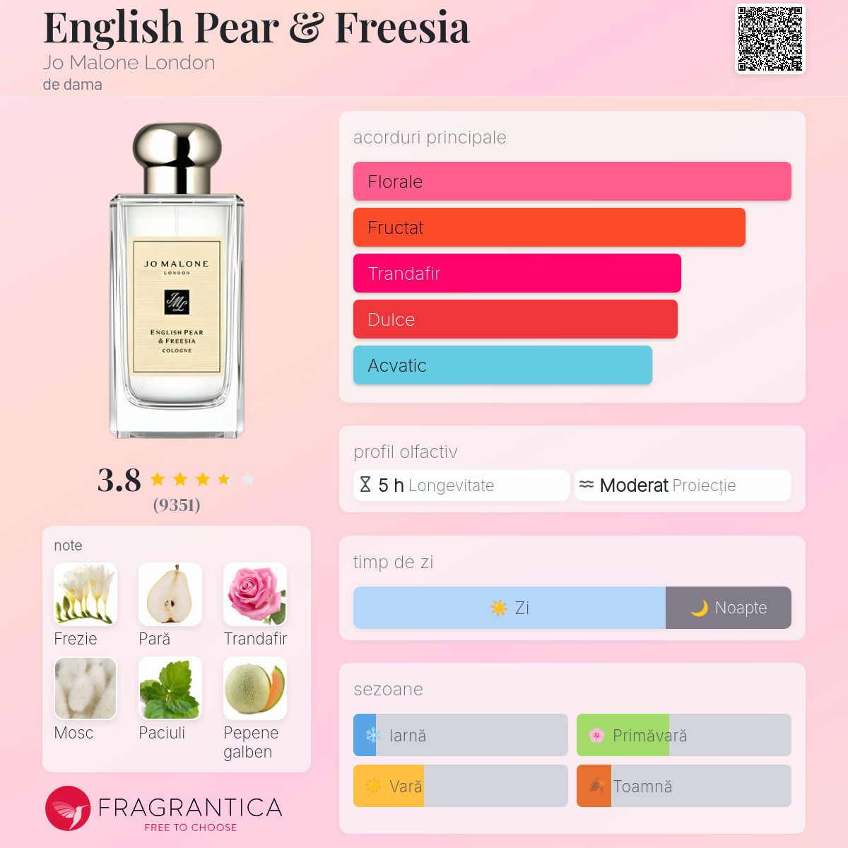 English Pear & Freesia Jo Malone London parfum - un parfum de dama
