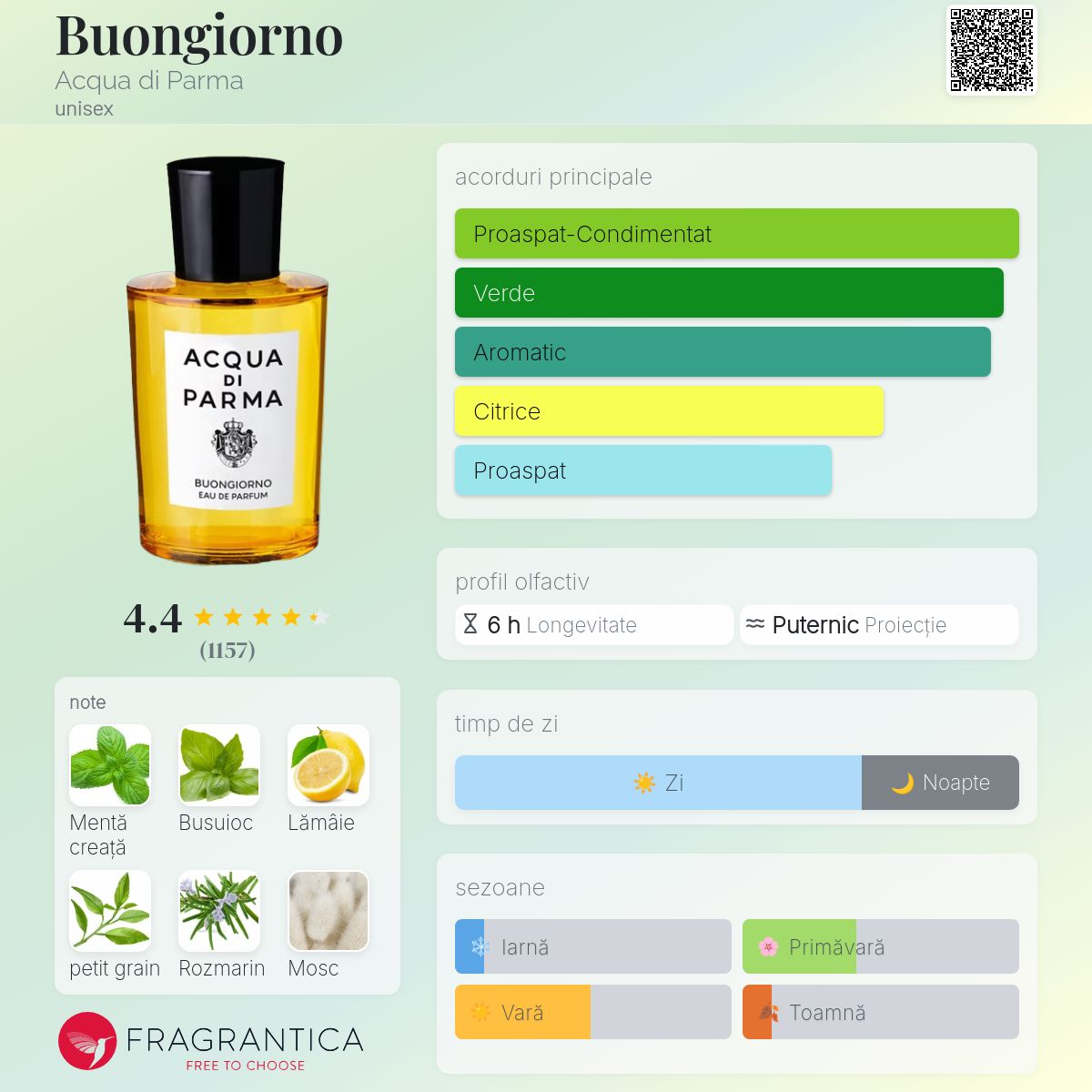 Buongiorno Acqua di Parma parfum - un nou parfum unisex 2025