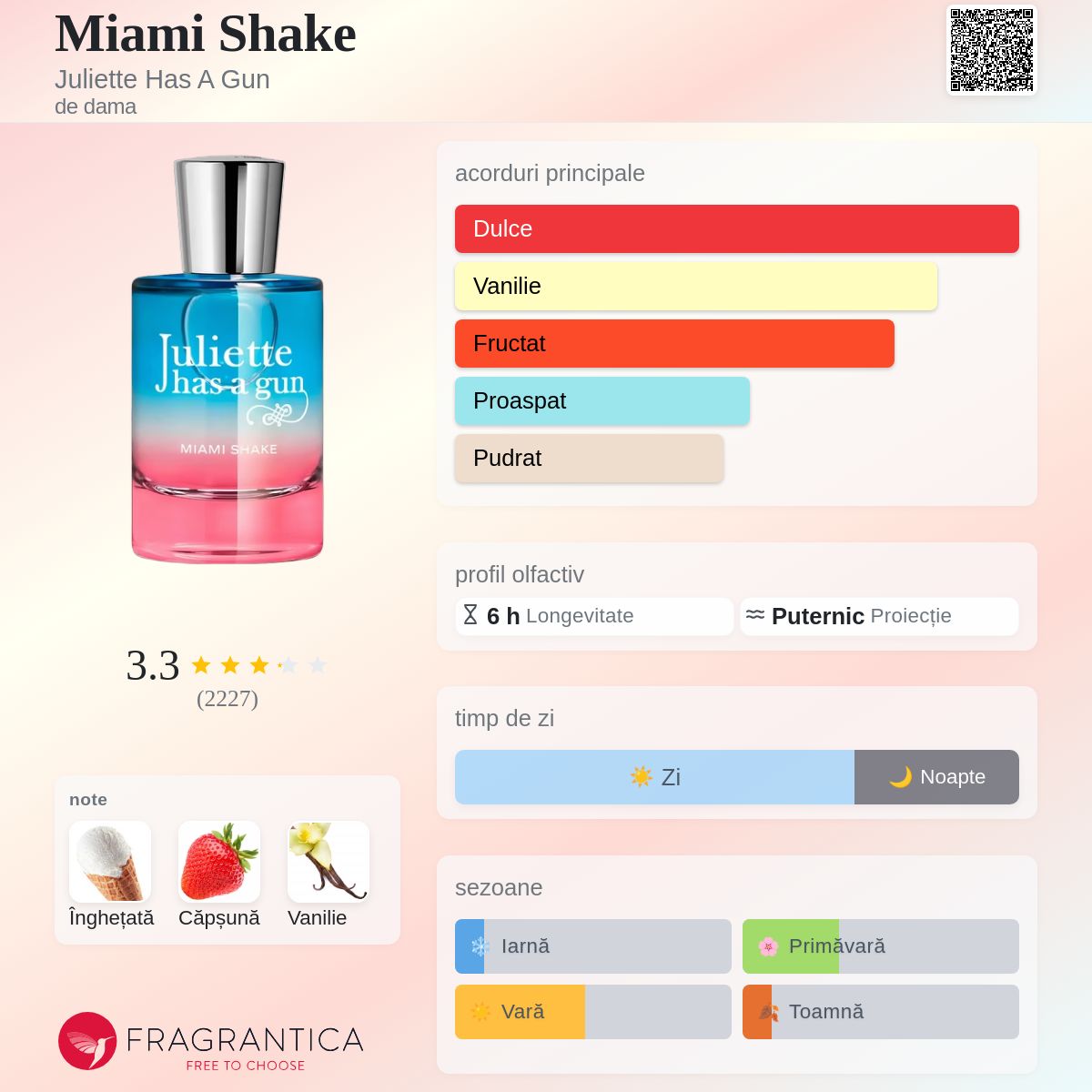 Miami Shake Juliette Has A Gun parfum - un nou parfum de dama 2025