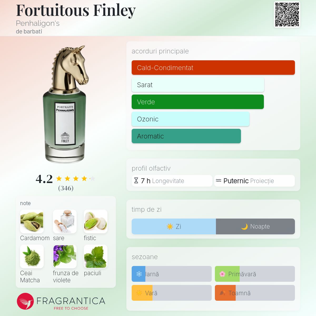 Fortuitous Finley Penhaligon's colonie - un nou