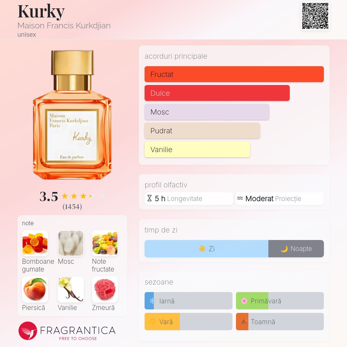 Kurky Maison Francis Kurkdjian parfum - un nou parfum unisex 2025