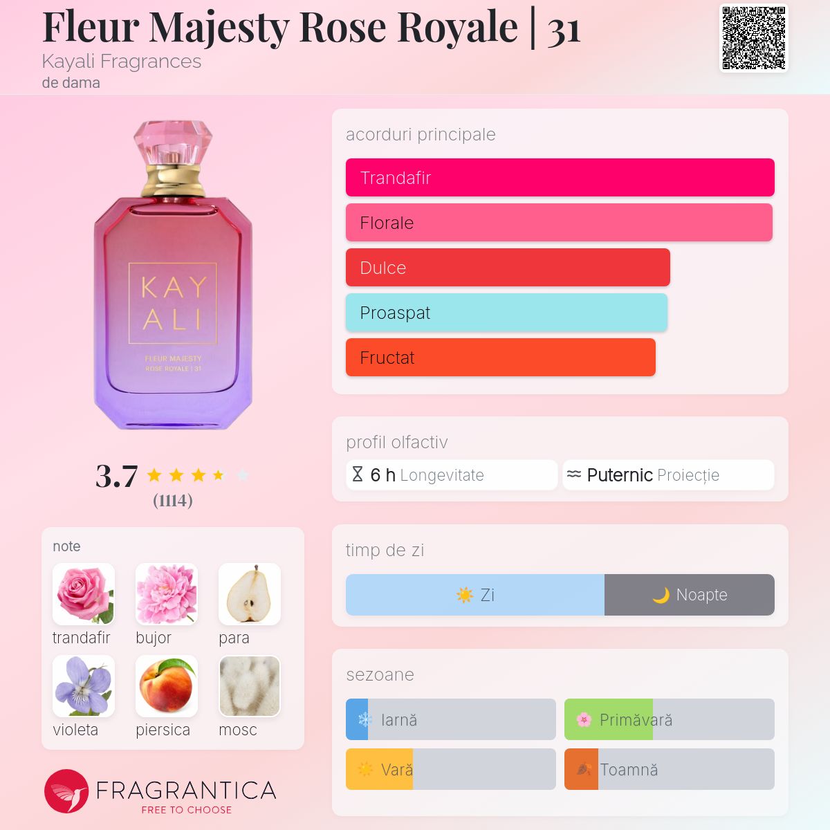 Fleur Majesty Rose Royale | 31 Kayali Fragrances parfum - un nou