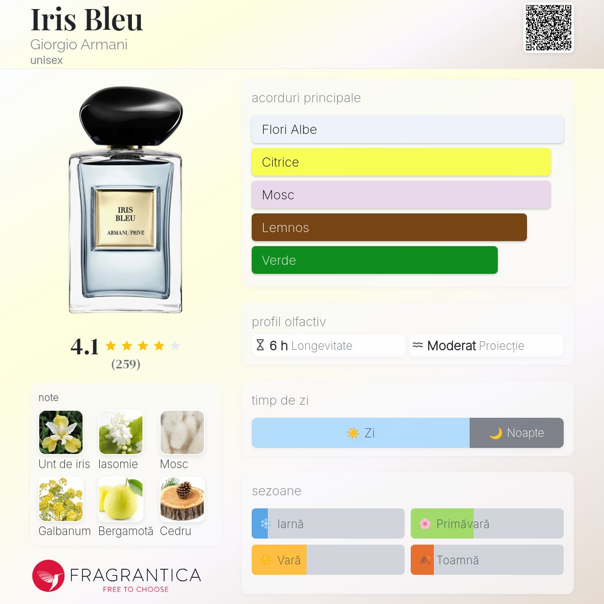 Iris Bleu Giorgio Armani parfum - un nou parfum unisex 2025