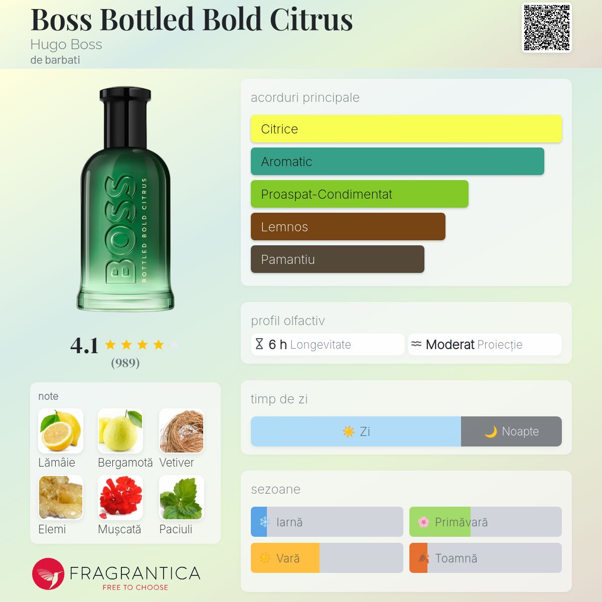 Boss Bottled Bold Citrus Hugo Boss colonie - un nou parfum de