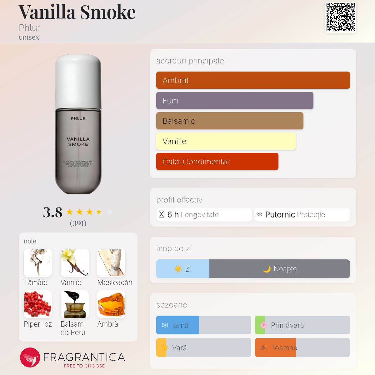 Vanilla Smoke Phlur parfum - un nou parfum unisex 2025